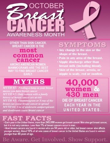 breast cancer awareness month donations