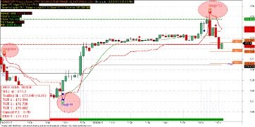 non qualified stock options tax