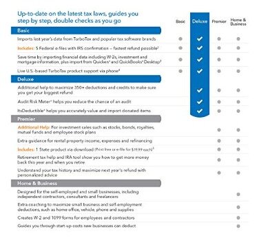 turbotax transfer return