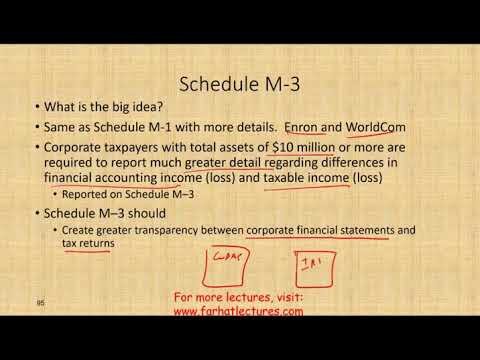 schedule m