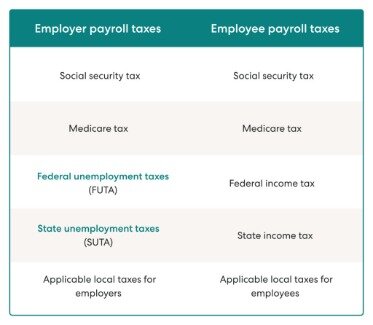 how to not have taxes taken out of paycheck