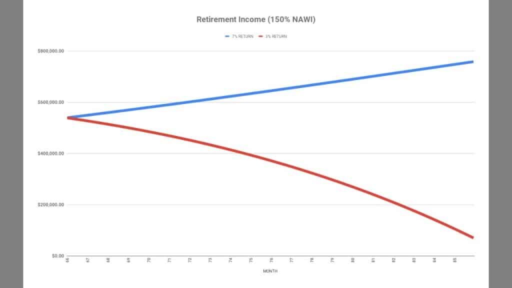 what age do you stop paying taxes on social security?