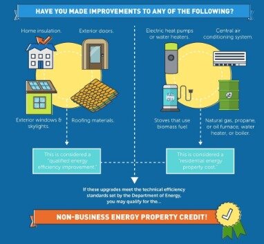 residential energy credits for 2014