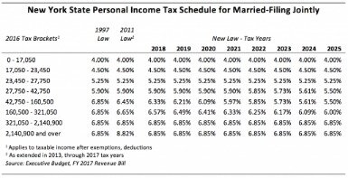 how to use tax table