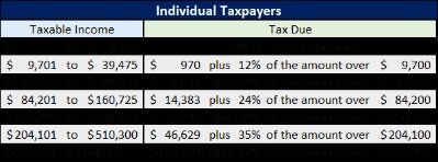 filing date for 2019 taxes