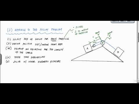 dependent motion
